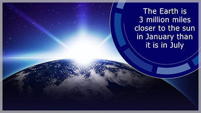 Blue Circles Presentation